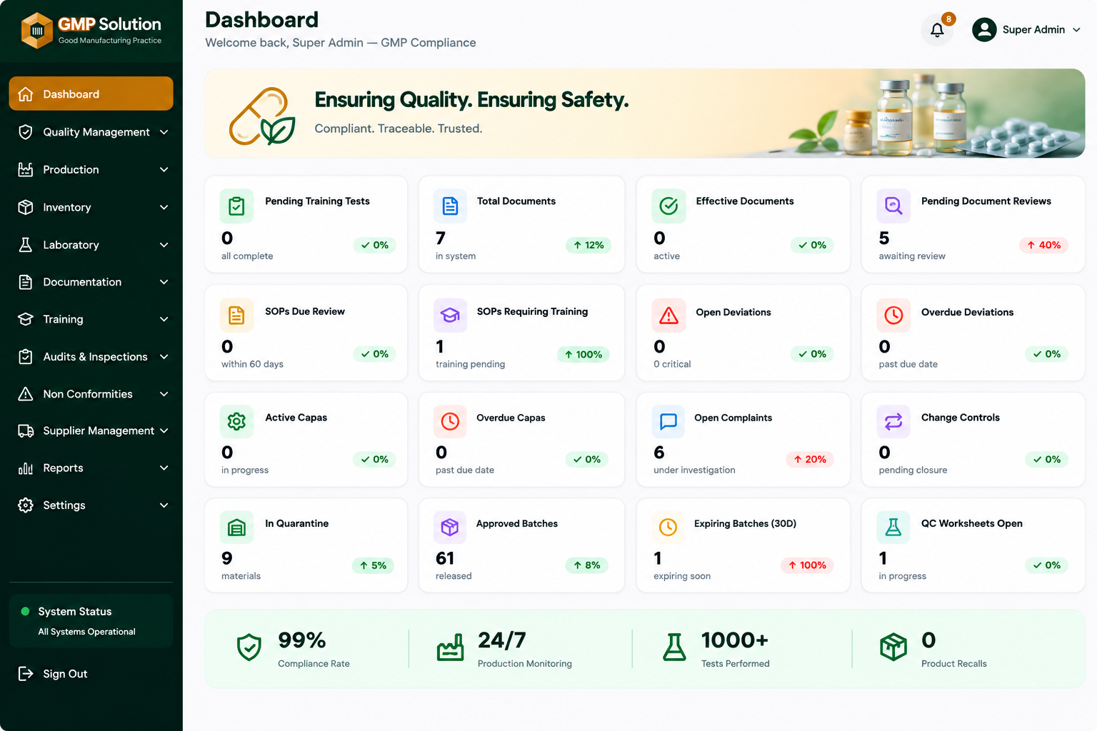 Pharmaceutical GMP compliance dashboard